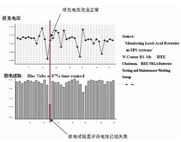 蓄電池在線監(jiān)測