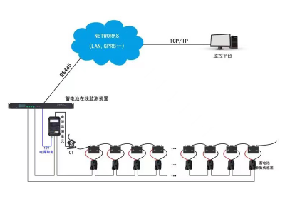 蓄電池在線監(jiān)測(cè)系統(tǒng) 蓄電池在線監(jiān)測(cè)系統(tǒng)