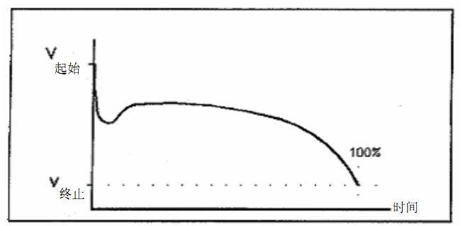 蓄電池內(nèi)阻監(jiān)測(cè)