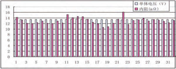 電壓內(nèi)阻對(duì)比